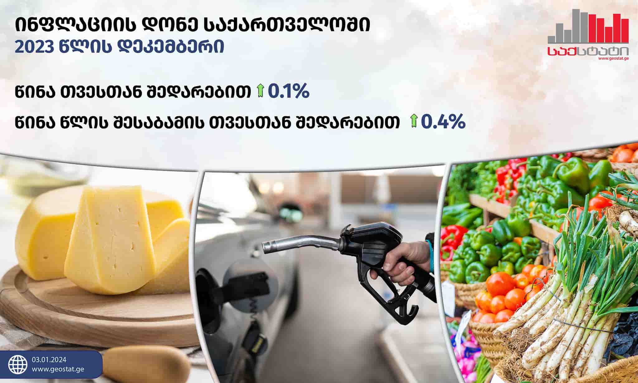 Georgia sees mixed price changes on consumer products
